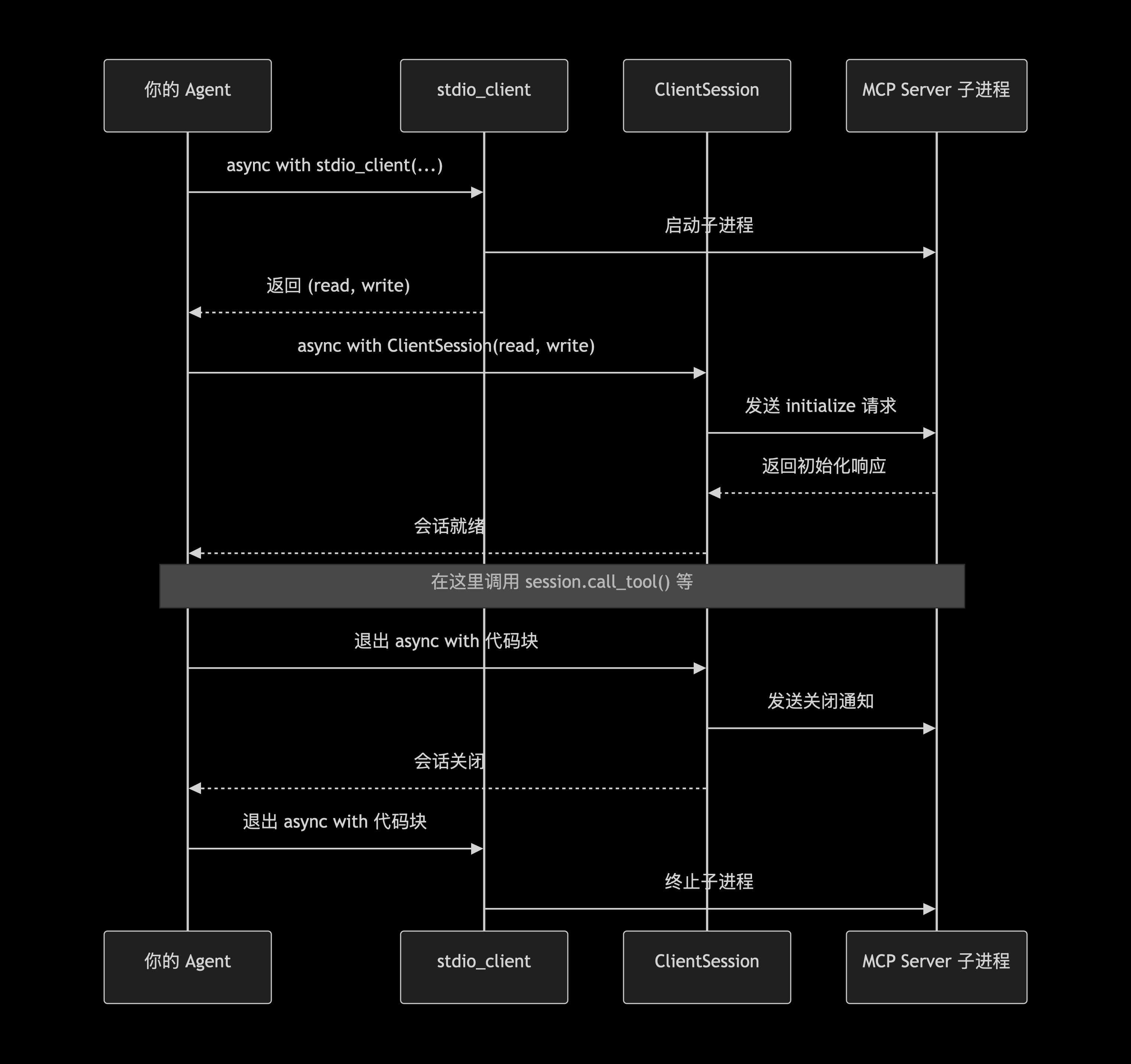 deepseek_mermaid_20260510_c55629