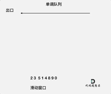 239.滑动窗口最大值