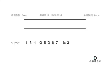 239.滑动窗口最大值-2