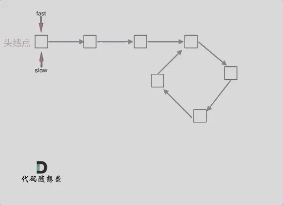 142.环形链表II(求入口)