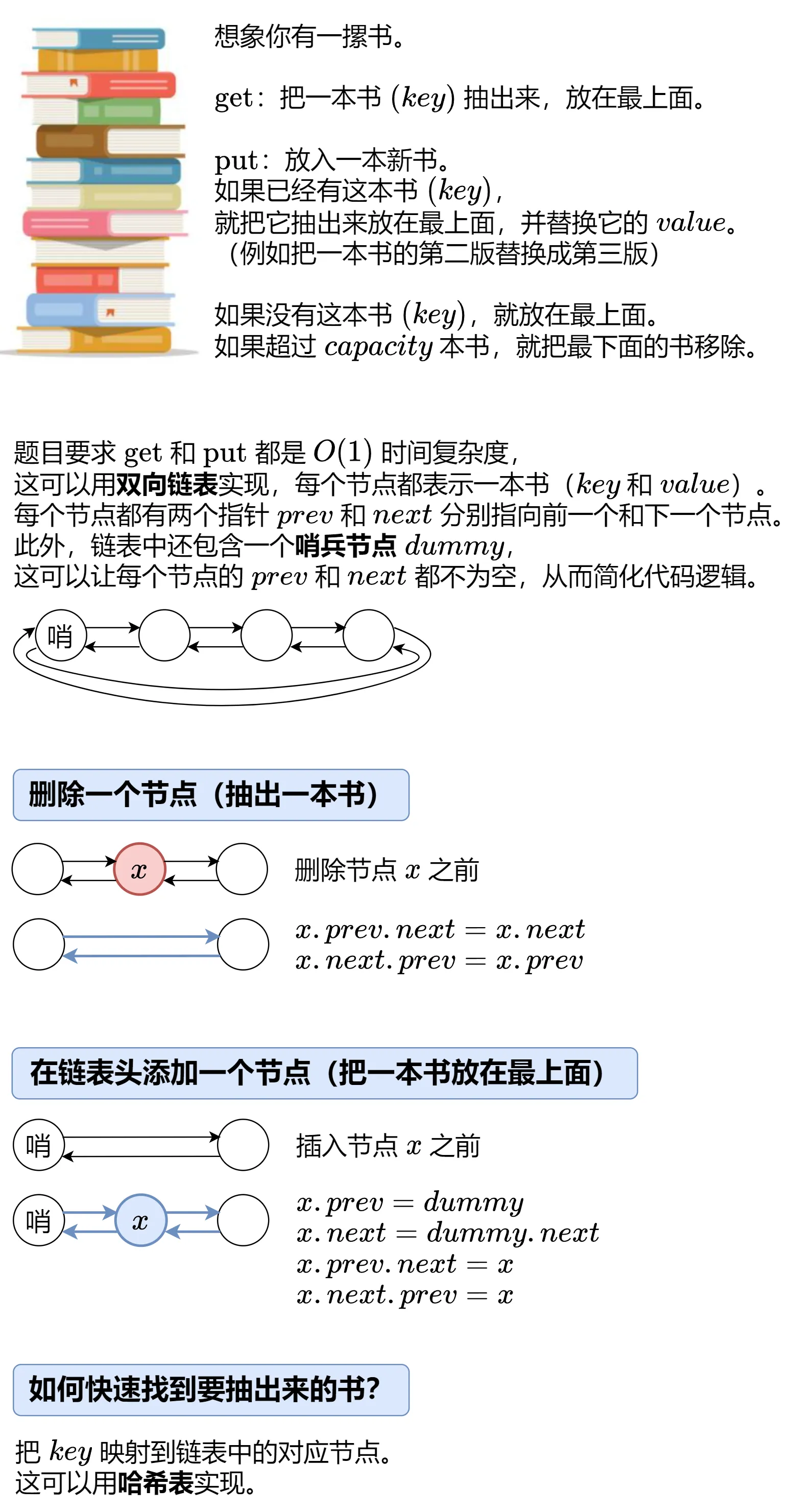 图解 LRU