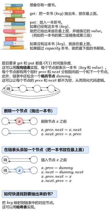 图解 LRU