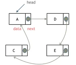 链表4