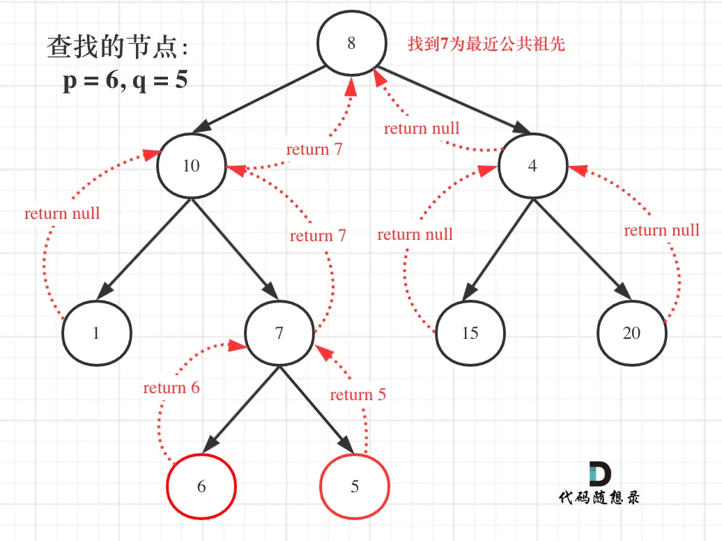 236.二叉树的最近公共祖先2