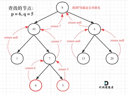 236.二叉树的最近公共祖先2