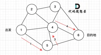 图三