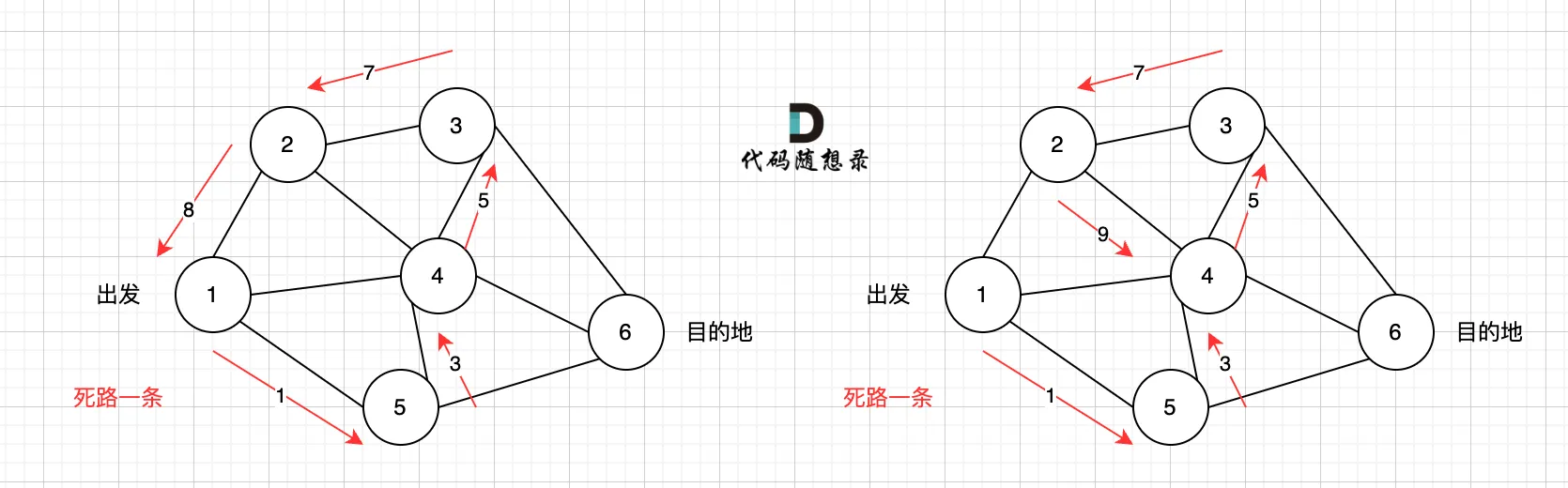 图五