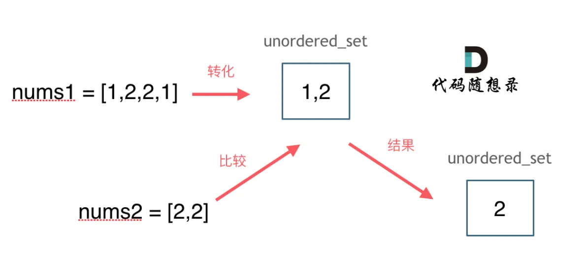 set哈希法