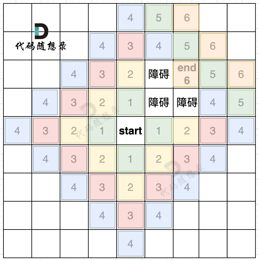 图三