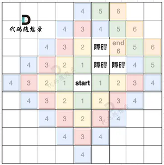 图三