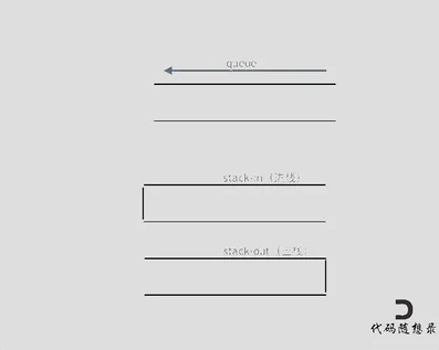 232.用栈实现队列版本2