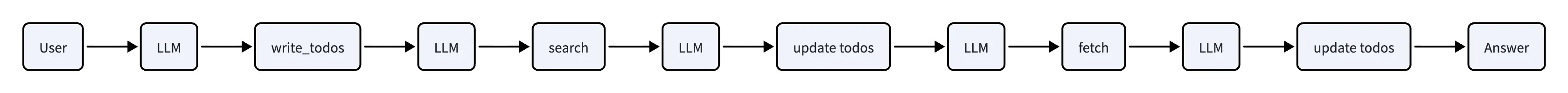 Harness 101:从 ReAct Loop 讲起-diagram-5
