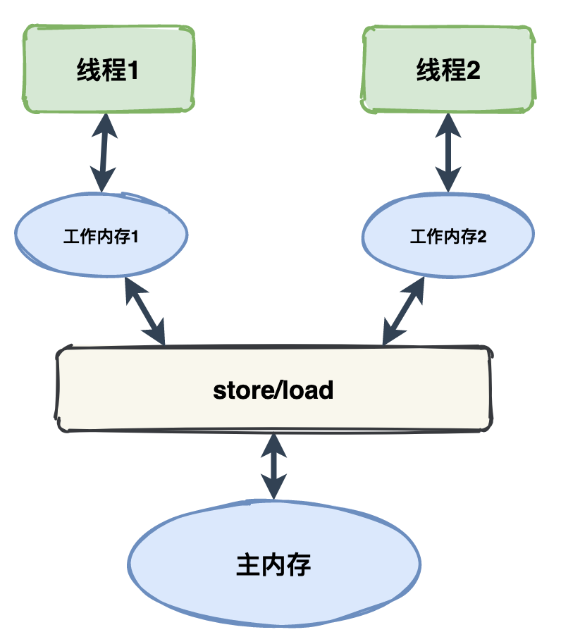 thread-bring-some-problem-d91ca0c2-4f39-4e98-90e2-8acb793eb983