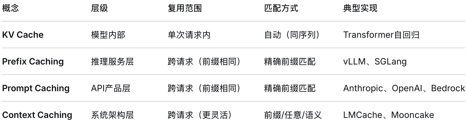 缓存层次示意图
