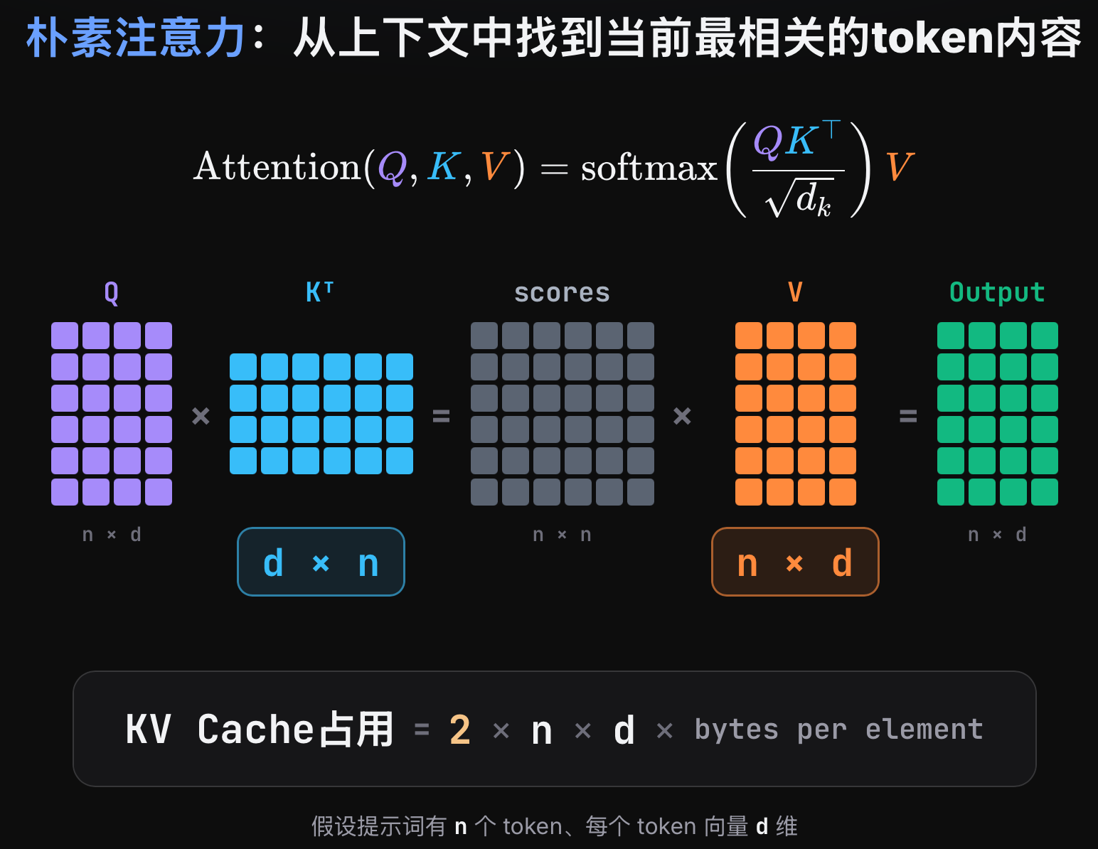 KV Cache 显存计算示例