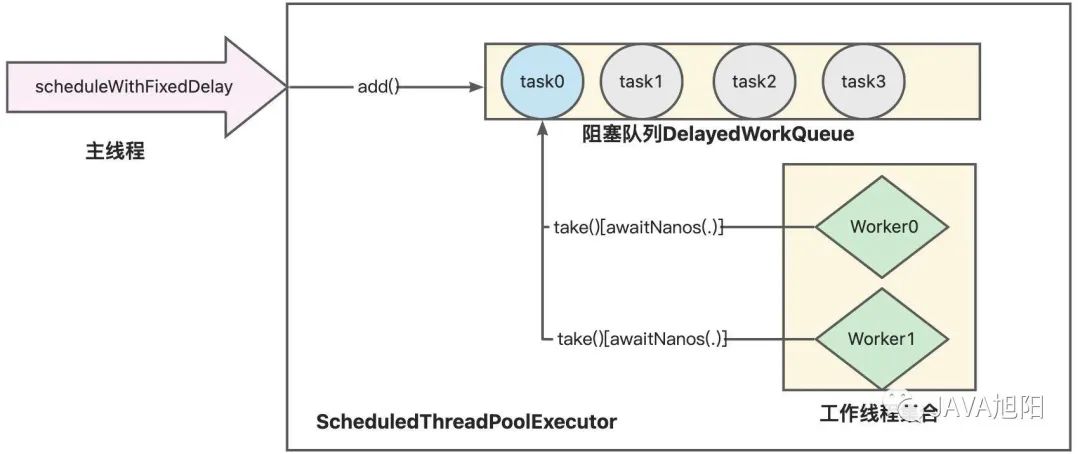 ScheduledThreadPoolExecutor-20230824085609