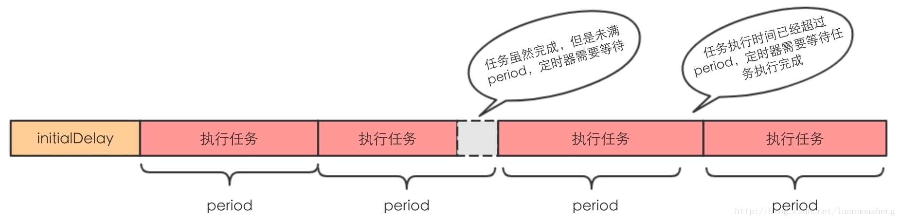 ScheduledThreadPoolExecutor-20230824090447
